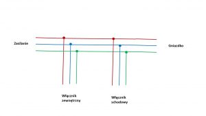 Połączenie puszki 3